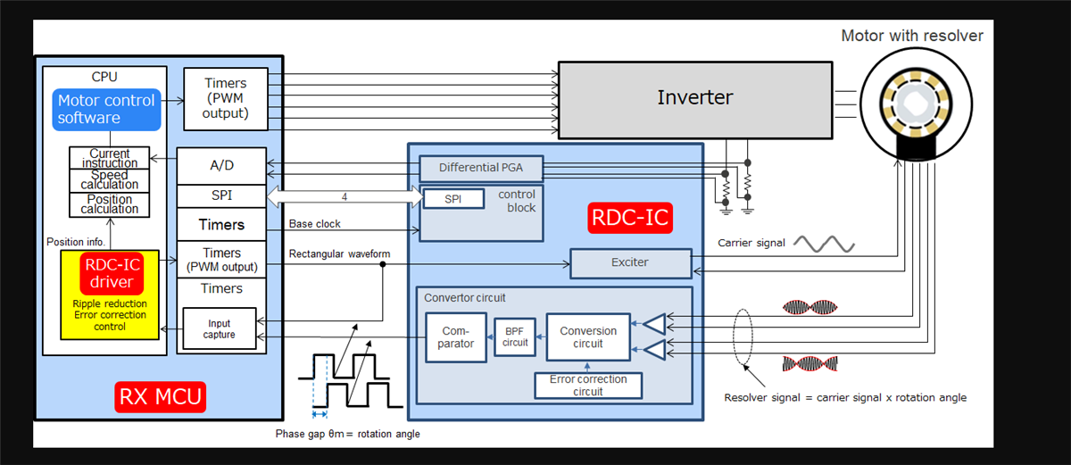 Schéma - Renesas Electronics Kit d'évaluation RTK0EMX270S01020BJ